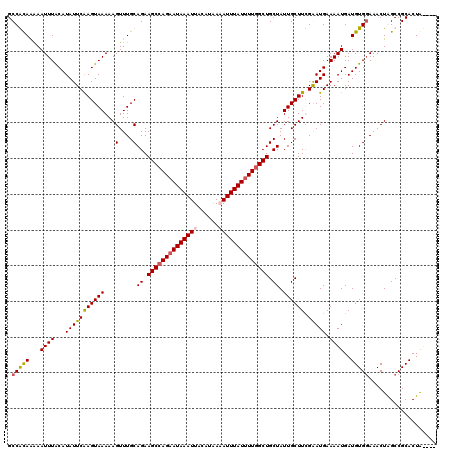 dotplot