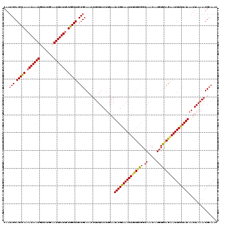 dotplot