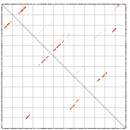 dotplot