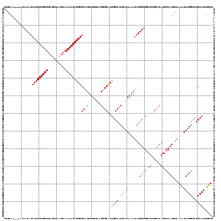 dotplot