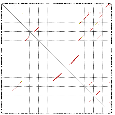 dotplot