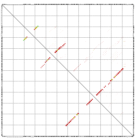 dotplot