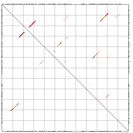 dotplot