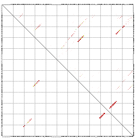 dotplot