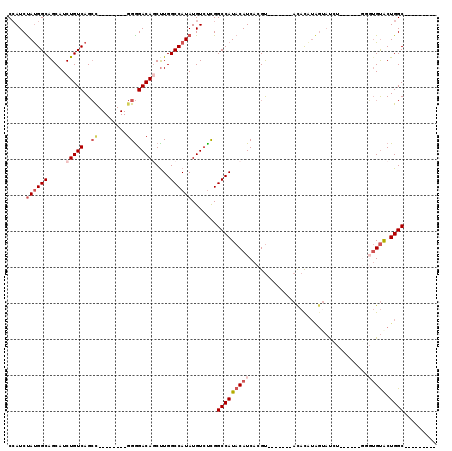 dotplot