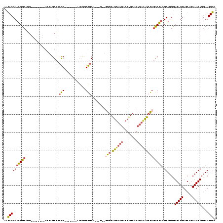 dotplot