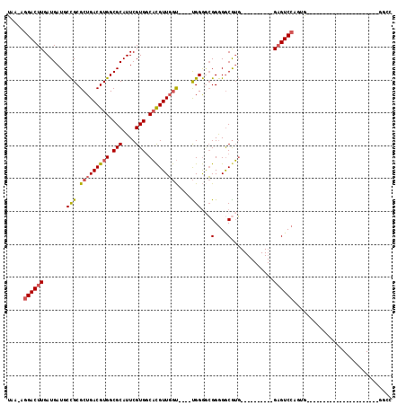 dotplot