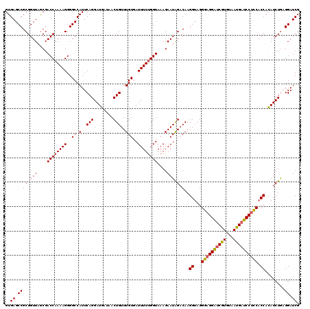 dotplot