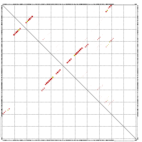 dotplot