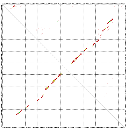 dotplot