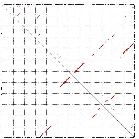 dotplot