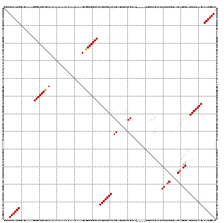 dotplot