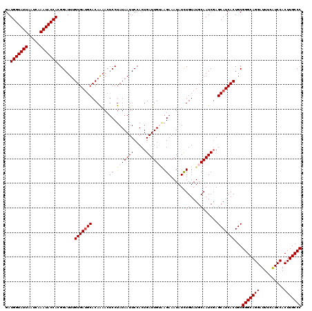 dotplot