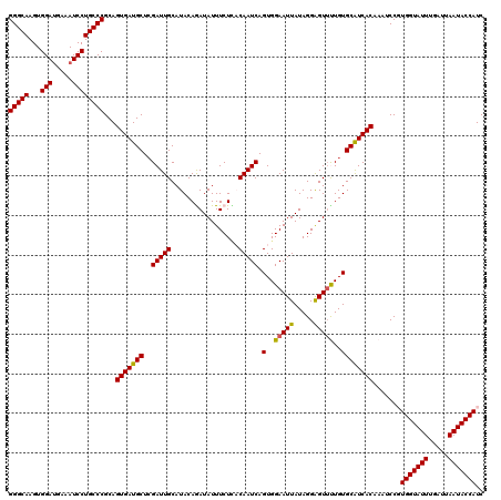 dotplot