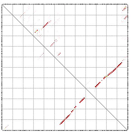 dotplot