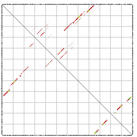 dotplot