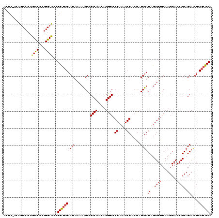 dotplot