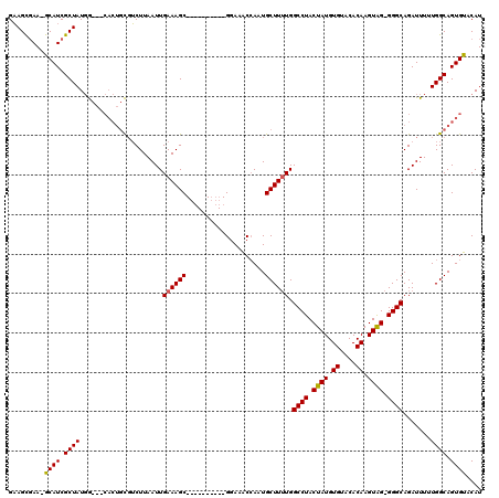 dotplot