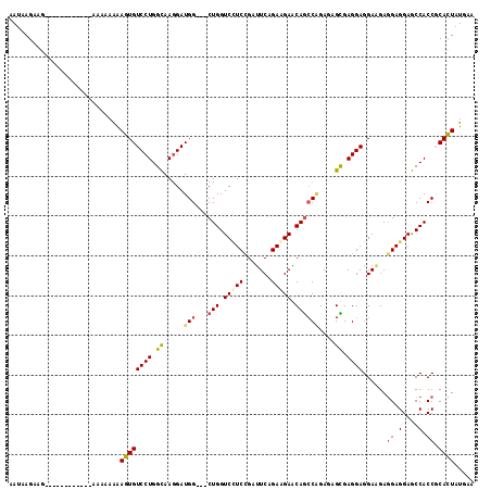 dotplot