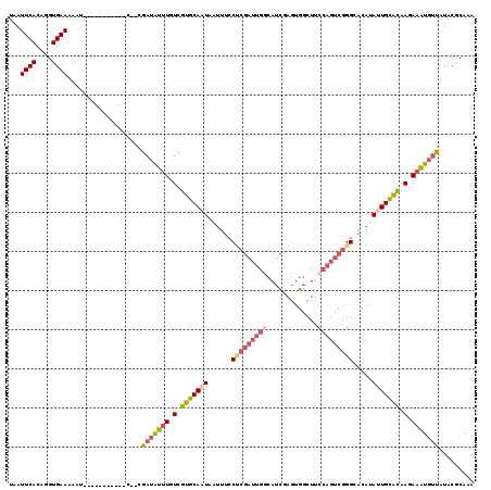 dotplot