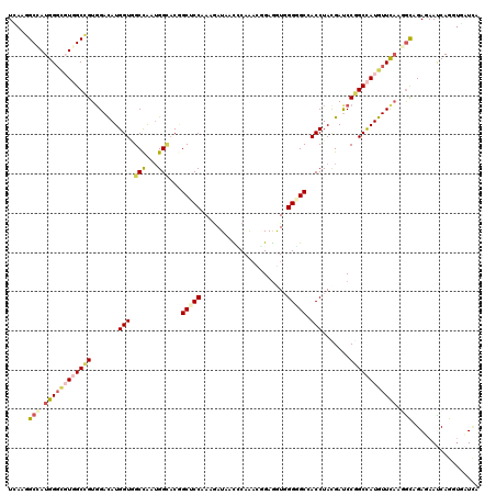 dotplot