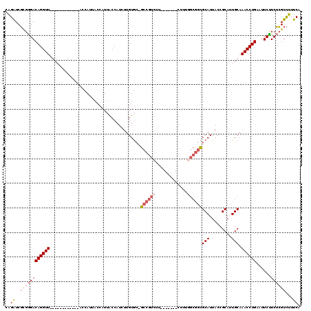 dotplot
