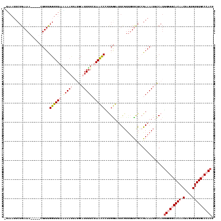 dotplot
