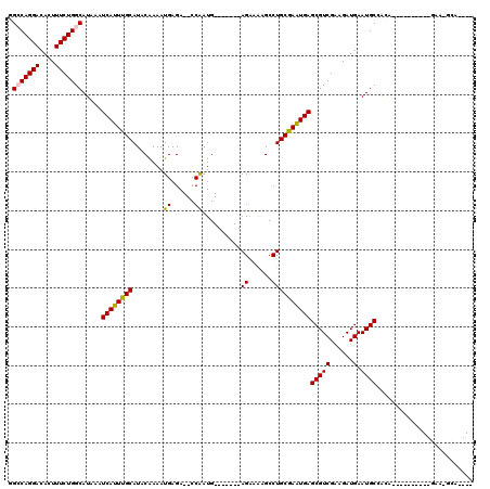 dotplot