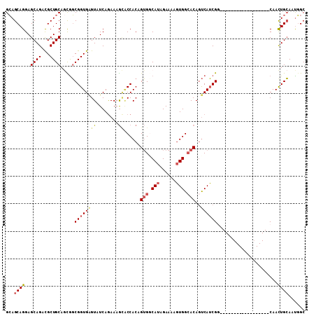 dotplot