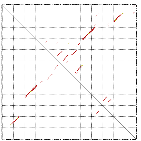 dotplot
