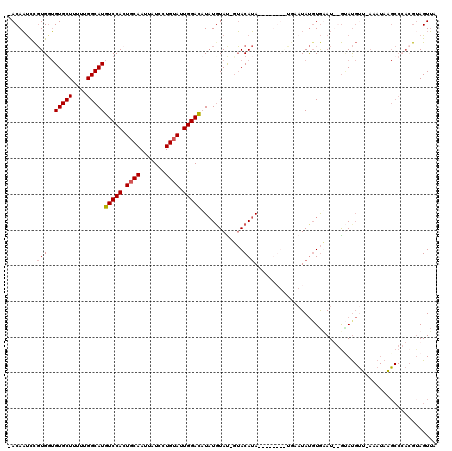 dotplot