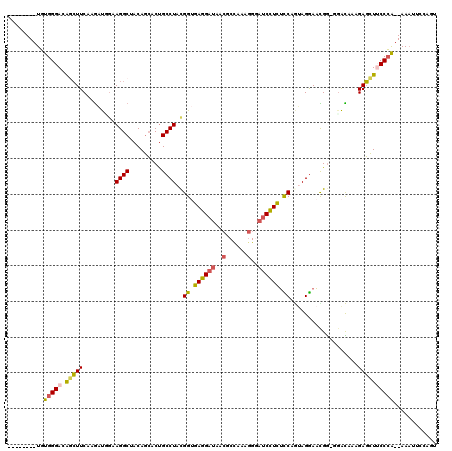 dotplot
