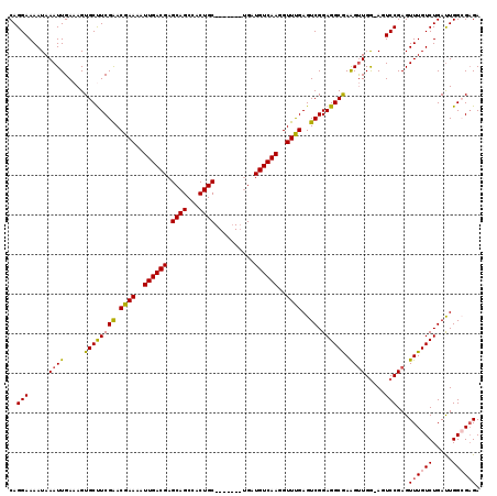 dotplot
