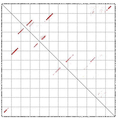 dotplot