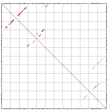 dotplot
