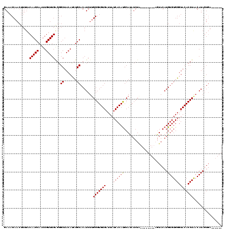dotplot