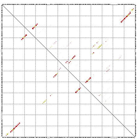 dotplot