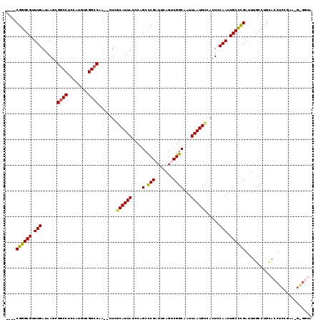 dotplot
