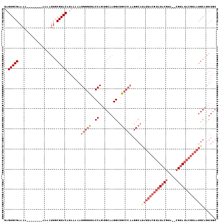 dotplot