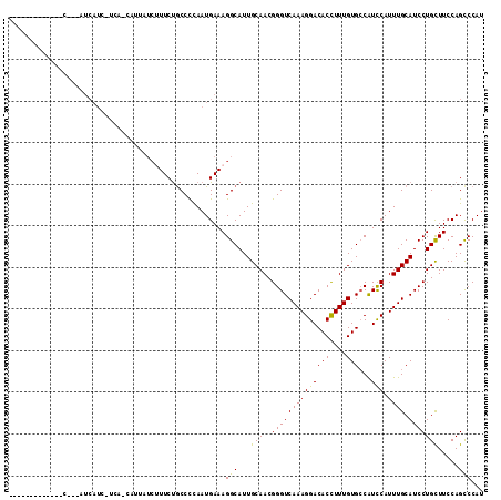 dotplot