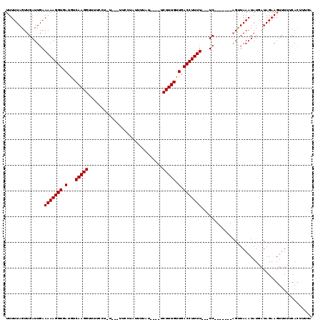 dotplot