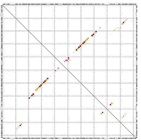 dotplot
