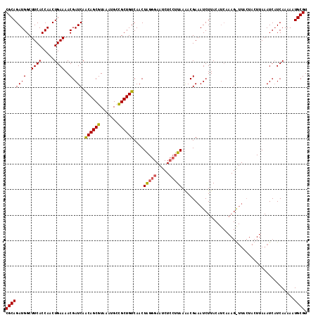 dotplot