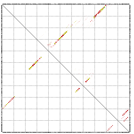 dotplot