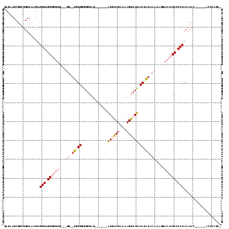 dotplot