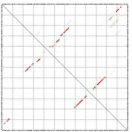 dotplot