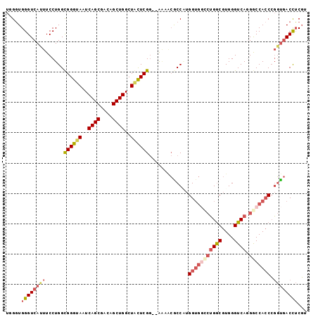 dotplot