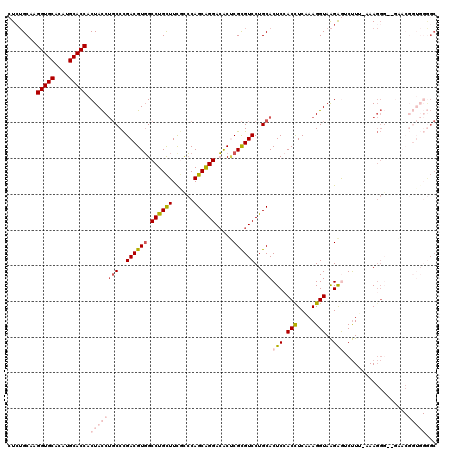 dotplot