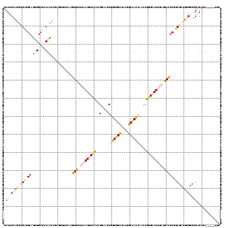 dotplot