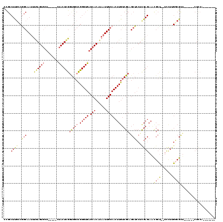 dotplot